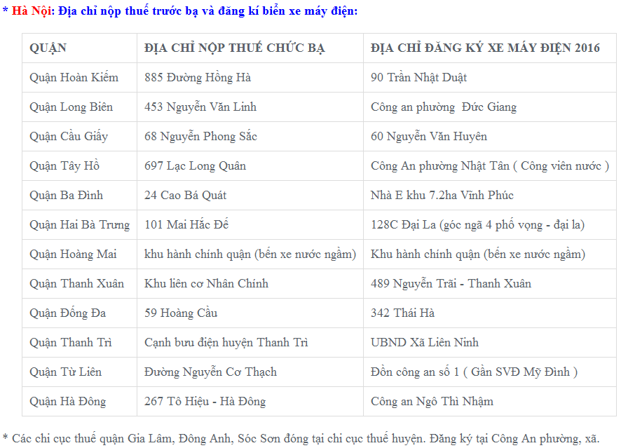 Địa chỉ nộp thuế trước bạ và đăng kí biển số xe điện tại Hà Nội